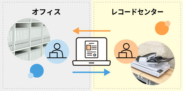 電子化サービスリンク画像