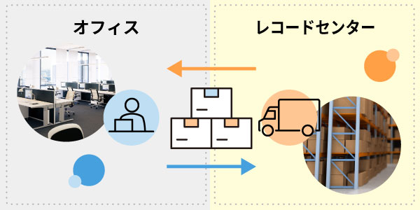 文書保存サービスリンク画像