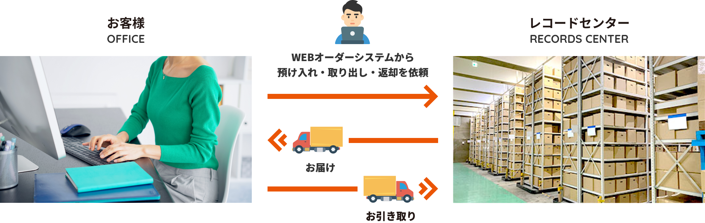 WEBオーダーシステム概要イメージ図