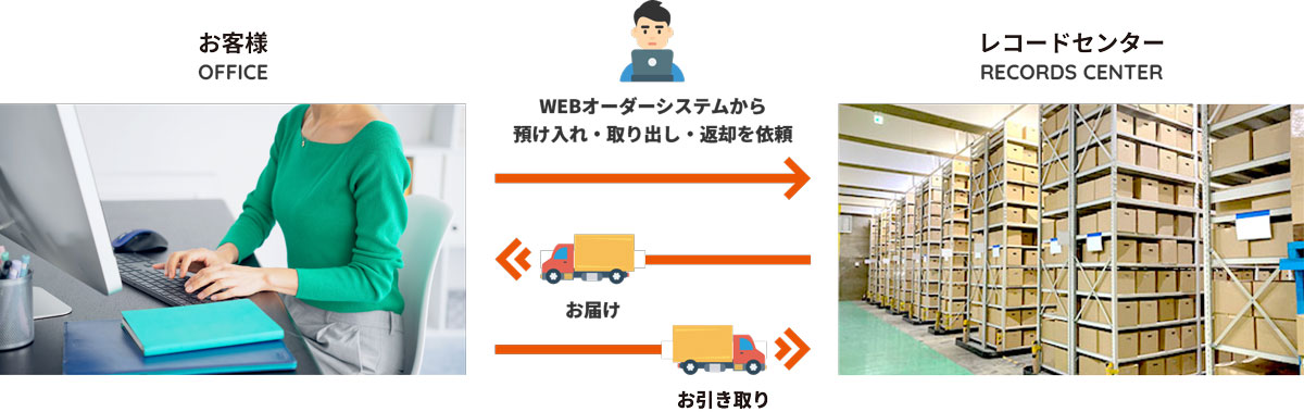 WEBオーダーシステム概要イメージ図