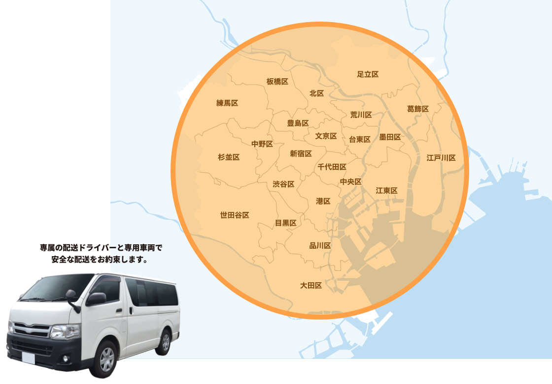 配送体制イメージ図